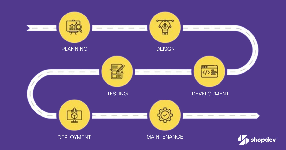 Custom Software Development Lifecycle From Idea To Implementation